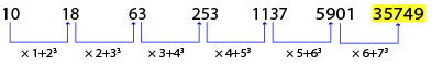 Number Series Test 6 question and answers, Solved Number Series problems, Number Series online test, Number Series tricks, Number Series quiz, Number Series tips